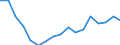 Income and living conditions indicator: At risk of poverty rate (cut-off point: 40% of median equivalised income) / Type of household: Single person / Unit of measure: Percentage / Geopolitical entity (reporting): Romania