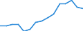 Activity and employment status: Population / Income and living conditions indicator: At risk of poverty rate (cut-off point: 40% of median equivalised income) / Sex: Total / Age class: From 16 to 64 years / Unit of measure: Percentage / Geopolitical entity (reporting): European Union - 27 countries (2007-2013)