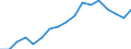 Activity and employment status: Population / Income and living conditions indicator: At risk of poverty rate (cut-off point: 40% of median equivalised income) / Sex: Total / Age class: From 16 to 64 years / Unit of measure: Percentage / Geopolitical entity (reporting): Euro area - 19 countries  (2015-2022)