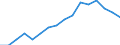 Activity and employment status: Population / Income and living conditions indicator: At risk of poverty rate (cut-off point: 40% of median equivalised income) / Sex: Total / Age class: From 16 to 64 years / Unit of measure: Percentage / Geopolitical entity (reporting): Euro area - 18 countries (2014)