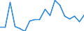 Activity and employment status: Population / Income and living conditions indicator: At risk of poverty rate (cut-off point: 40% of median equivalised income) / Sex: Total / Age class: From 16 to 64 years / Unit of measure: Percentage / Geopolitical entity (reporting): Bulgaria