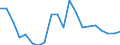 Activity and employment status: Population / Income and living conditions indicator: At risk of poverty rate (cut-off point: 40% of median equivalised income) / Sex: Total / Age class: From 16 to 64 years / Unit of measure: Percentage / Geopolitical entity (reporting): Estonia