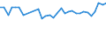 Activity and employment status: Population / Income and living conditions indicator: At risk of poverty rate (cut-off point: 40% of median equivalised income) / Sex: Total / Age class: From 16 to 64 years / Unit of measure: Percentage / Geopolitical entity (reporting): France