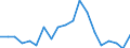 Activity and employment status: Population / Income and living conditions indicator: At risk of poverty rate (cut-off point: 40% of median equivalised income) / Sex: Total / Age class: From 16 to 64 years / Unit of measure: Percentage / Geopolitical entity (reporting): Cyprus