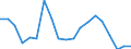 Activity and employment status: Population / Income and living conditions indicator: At risk of poverty rate (cut-off point: 40% of median equivalised income) / Sex: Total / Age class: From 16 to 64 years / Unit of measure: Percentage / Geopolitical entity (reporting): Lithuania