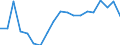 Activity and employment status: Population / Income and living conditions indicator: At risk of poverty rate (cut-off point: 40% of median equivalised income) / Sex: Total / Age class: From 16 to 64 years / Unit of measure: Percentage / Geopolitical entity (reporting): Hungary