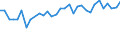 Activity and employment status: Population / Income and living conditions indicator: At risk of poverty rate (cut-off point: 40% of median equivalised income) / Sex: Total / Age class: From 16 to 64 years / Unit of measure: Percentage / Geopolitical entity (reporting): Austria