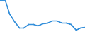 Activity and employment status: Population / Income and living conditions indicator: At risk of poverty rate (cut-off point: 40% of median equivalised income) / Sex: Total / Age class: From 16 to 64 years / Unit of measure: Percentage / Geopolitical entity (reporting): Poland