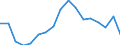 Activity and employment status: Population / Income and living conditions indicator: At risk of poverty rate (cut-off point: 40% of median equivalised income) / Sex: Total / Age class: From 16 to 64 years / Unit of measure: Percentage / Geopolitical entity (reporting): Romania