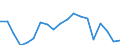 Activity and employment status: Population / Income and living conditions indicator: At risk of poverty rate (cut-off point: 40% of median equivalised income) / Sex: Total / Age class: From 16 to 64 years / Unit of measure: Percentage / Geopolitical entity (reporting): Slovakia