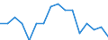 Activity and employment status: Population / Income and living conditions indicator: At risk of poverty rate (cut-off point: 40% of median equivalised income) / Sex: Total / Age class: From 16 to 64 years / Unit of measure: Percentage / Geopolitical entity (reporting): Iceland