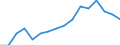 Activity and employment status: Population / Income and living conditions indicator: At risk of poverty rate (cut-off point: 40% of median equivalised income) / Sex: Total / Age class: 16 years or over / Unit of measure: Percentage / Geopolitical entity (reporting): Euro area - 18 countries (2014)