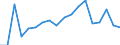 Activity and employment status: Population / Income and living conditions indicator: At risk of poverty rate (cut-off point: 40% of median equivalised income) / Sex: Total / Age class: 16 years or over / Unit of measure: Percentage / Geopolitical entity (reporting): Bulgaria