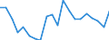 Activity and employment status: Population / Income and living conditions indicator: At risk of poverty rate (cut-off point: 40% of median equivalised income) / Sex: Total / Age class: 16 years or over / Unit of measure: Percentage / Geopolitical entity (reporting): Estonia