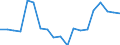 Activity and employment status: Population / Income and living conditions indicator: At risk of poverty rate (cut-off point: 40% of median equivalised income) / Sex: Total / Age class: 16 years or over / Unit of measure: Percentage / Geopolitical entity (reporting): Latvia