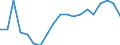 Activity and employment status: Population / Income and living conditions indicator: At risk of poverty rate (cut-off point: 40% of median equivalised income) / Sex: Total / Age class: 16 years or over / Unit of measure: Percentage / Geopolitical entity (reporting): Hungary