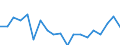 Activity and employment status: Population / Income and living conditions indicator: At risk of poverty rate (cut-off point: 40% of median equivalised income) / Sex: Total / Age class: 16 years or over / Unit of measure: Percentage / Geopolitical entity (reporting): Malta