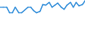 Activity and employment status: Population / Income and living conditions indicator: At risk of poverty rate (cut-off point: 40% of median equivalised income) / Sex: Total / Age class: 16 years or over / Unit of measure: Percentage / Geopolitical entity (reporting): Austria