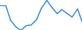 Activity and employment status: Population / Income and living conditions indicator: At risk of poverty rate (cut-off point: 40% of median equivalised income) / Sex: Total / Age class: 16 years or over / Unit of measure: Percentage / Geopolitical entity (reporting): Romania