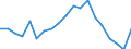 Activity and employment status: Population / Income and living conditions indicator: At risk of poverty rate (cut-off point: 40% of median equivalised income) / Sex: Total / Age class: 16 years or over / Unit of measure: Percentage / Geopolitical entity (reporting): Slovenia