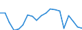 Activity and employment status: Population / Income and living conditions indicator: At risk of poverty rate (cut-off point: 40% of median equivalised income) / Sex: Total / Age class: 16 years or over / Unit of measure: Percentage / Geopolitical entity (reporting): Slovakia