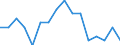 Activity and employment status: Population / Income and living conditions indicator: At risk of poverty rate (cut-off point: 40% of median equivalised income) / Sex: Total / Age class: 16 years or over / Unit of measure: Percentage / Geopolitical entity (reporting): Iceland