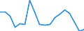 Population / At risk of poverty rate (cut-off point: 40% of median equivalised income) / Total / From 16 to 64 years / Percentage / Lithuania