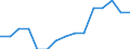 Bevölkerung / Armutsgefährdungsquote (Grenze: 40% des medianen Äquivalenzeinkommens) / Insgesamt / 16 Jahre und mehr / Prozent / Europäische Union - 27 Länder (2007-2013)