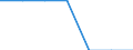 Main source of income: Total / Income and living conditions indicator: At risk of poverty rate (cut-off point: 40% of median equivalised income) / Age class: Total / Sex: Total / Unit of measure: Percentage / Geopolitical entity (reporting): Italy