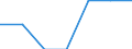 Main source of income: Total / Income and living conditions indicator: At risk of poverty rate (cut-off point: 40% of median equivalised income) / Age class: Total / Sex: Total / Unit of measure: Percentage / Geopolitical entity (reporting): United Kingdom