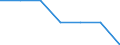 Main source of income: Total / Income and living conditions indicator: At risk of poverty rate (cut-off point: 40% of median equivalised income) / Age class: Total / Sex: Males / Unit of measure: Percentage / Geopolitical entity (reporting): Belgium