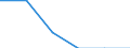Main source of income: Total / Income and living conditions indicator: At risk of poverty rate (cut-off point: 40% of median equivalised income) / Age class: Total / Sex: Males / Unit of measure: Percentage / Geopolitical entity (reporting): Germany