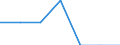 Main source of income: Total / Income and living conditions indicator: At risk of poverty rate (cut-off point: 40% of median equivalised income) / Age class: Total / Sex: Males / Unit of measure: Percentage / Geopolitical entity (reporting): Italy