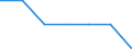 Main source of income: Total / Income and living conditions indicator: At risk of poverty rate (cut-off point: 40% of median equivalised income) / Age class: Total / Sex: Males / Unit of measure: Percentage / Geopolitical entity (reporting): Luxembourg