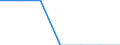 Main source of income: Total / Income and living conditions indicator: At risk of poverty rate (cut-off point: 40% of median equivalised income) / Age class: Total / Sex: Males / Unit of measure: Percentage / Geopolitical entity (reporting): Netherlands