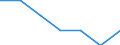 Main source of income: Total / Income and living conditions indicator: At risk of poverty rate (cut-off point: 40% of median equivalised income) / Age class: Total / Sex: Males / Unit of measure: Percentage / Geopolitical entity (reporting): Portugal