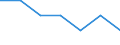 Main source of income: Total / Income and living conditions indicator: At risk of poverty rate (cut-off point: 40% of median equivalised income) / Age class: Total / Sex: Females / Unit of measure: Percentage / Geopolitical entity (reporting): Belgium