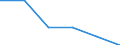 Main source of income: Total / Income and living conditions indicator: At risk of poverty rate (cut-off point: 40% of median equivalised income) / Age class: Total / Sex: Females / Unit of measure: Percentage / Geopolitical entity (reporting): Germany