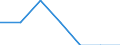 Main source of income: Total / Income and living conditions indicator: At risk of poverty rate (cut-off point: 40% of median equivalised income) / Age class: Total / Sex: Females / Unit of measure: Percentage / Geopolitical entity (reporting): Italy
