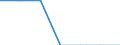 Main source of income: Total / Income and living conditions indicator: At risk of poverty rate (cut-off point: 40% of median equivalised income) / Age class: Total / Sex: Females / Unit of measure: Percentage / Geopolitical entity (reporting): Netherlands