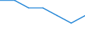 Main source of income: Total / Income and living conditions indicator: At risk of poverty rate (cut-off point: 40% of median equivalised income) / Age class: Total / Sex: Females / Unit of measure: Percentage / Geopolitical entity (reporting): Portugal