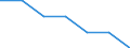 Main source of income: Total / Income and living conditions indicator: At risk of poverty rate (cut-off point: 40% of median equivalised income) / Age class: Less than 16 years / Sex: Total / Unit of measure: Percentage / Geopolitical entity (reporting): Belgium