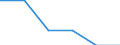 Main source of income: Total / Income and living conditions indicator: At risk of poverty rate (cut-off point: 40% of median equivalised income) / Age class: Less than 16 years / Sex: Total / Unit of measure: Percentage / Geopolitical entity (reporting): Germany