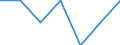 Main source of income: Total / Income and living conditions indicator: At risk of poverty rate (cut-off point: 40% of median equivalised income) / Age class: Less than 16 years / Sex: Total / Unit of measure: Percentage / Geopolitical entity (reporting): Greece