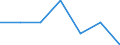 Main source of income: Total / Income and living conditions indicator: At risk of poverty rate (cut-off point: 40% of median equivalised income) / Age class: Less than 16 years / Sex: Total / Unit of measure: Percentage / Geopolitical entity (reporting): Spain
