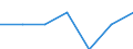 Main source of income: Total / Income and living conditions indicator: At risk of poverty rate (cut-off point: 40% of median equivalised income) / Age class: Less than 16 years / Sex: Total / Unit of measure: Percentage / Geopolitical entity (reporting): Italy