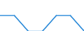 Main source of income: Total / Income and living conditions indicator: At risk of poverty rate (cut-off point: 40% of median equivalised income) / Age class: Less than 16 years / Sex: Total / Unit of measure: Percentage / Geopolitical entity (reporting): Luxembourg