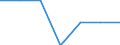 Main source of income: Total / Income and living conditions indicator: At risk of poverty rate (cut-off point: 40% of median equivalised income) / Age class: Less than 16 years / Sex: Total / Unit of measure: Percentage / Geopolitical entity (reporting): Netherlands
