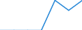 Main source of income: Total / Income and living conditions indicator: At risk of poverty rate (cut-off point: 40% of median equivalised income) / Age class: Less than 16 years / Sex: Total / Unit of measure: Percentage / Geopolitical entity (reporting): United Kingdom
