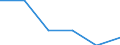 Main source of income: Total / Income and living conditions indicator: At risk of poverty rate (cut-off point: 40% of median equivalised income) / Age class: Less than 16 years / Sex: Males / Unit of measure: Percentage / Geopolitical entity (reporting): Germany
